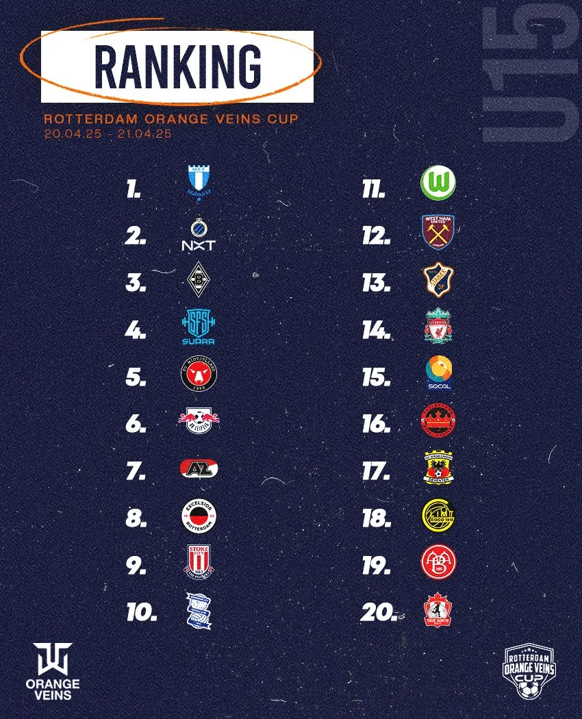 Final Ranking Rotterdam Cup U15 2025
