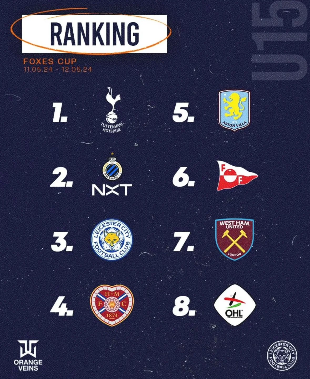 Final Ranking Foxes Cup U15 2025