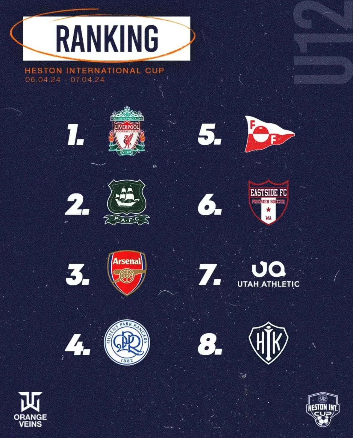 Final Ranking Heston International Cup U12 2025
