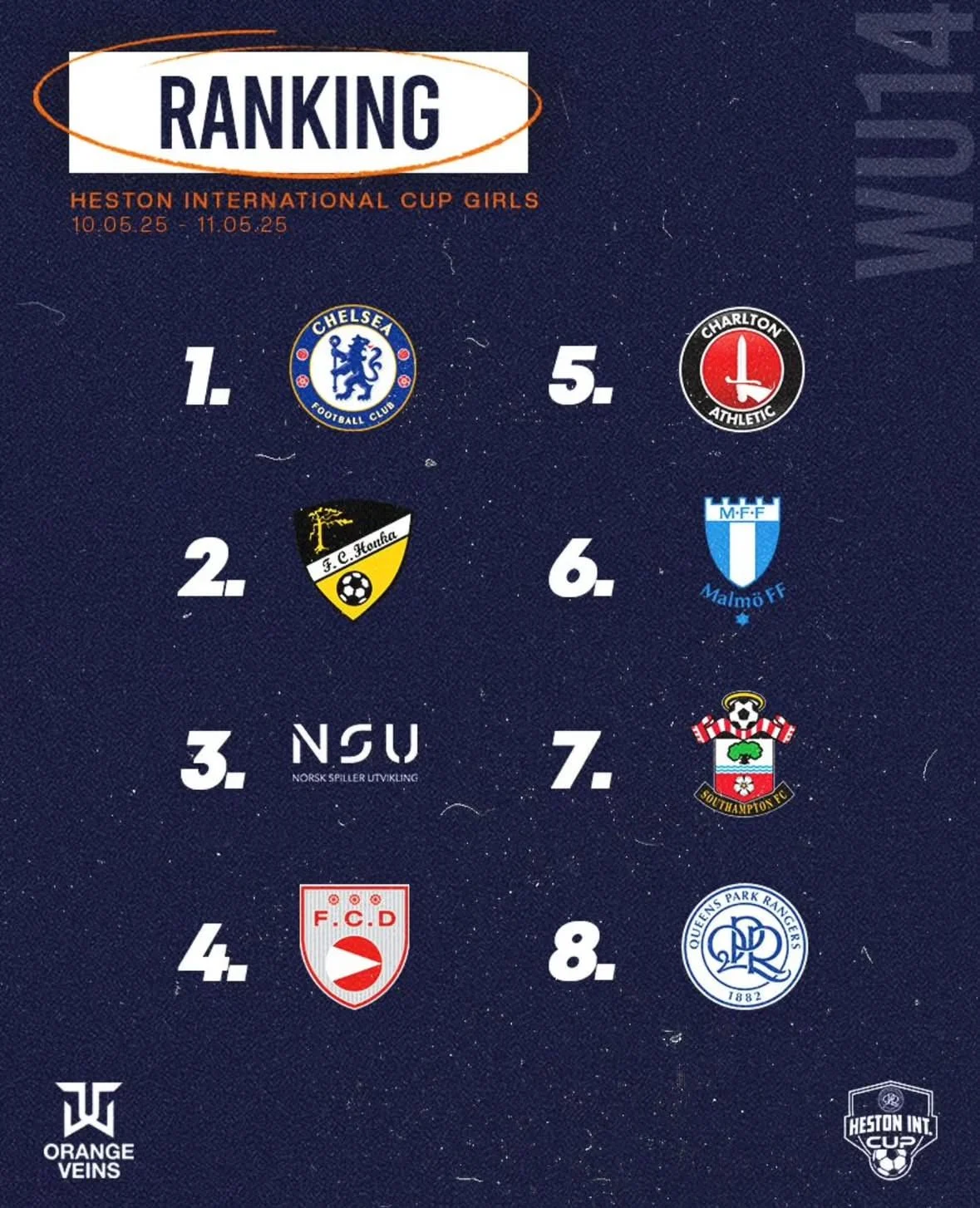 Final Ranking Heston International Cup U14 Girls 2025