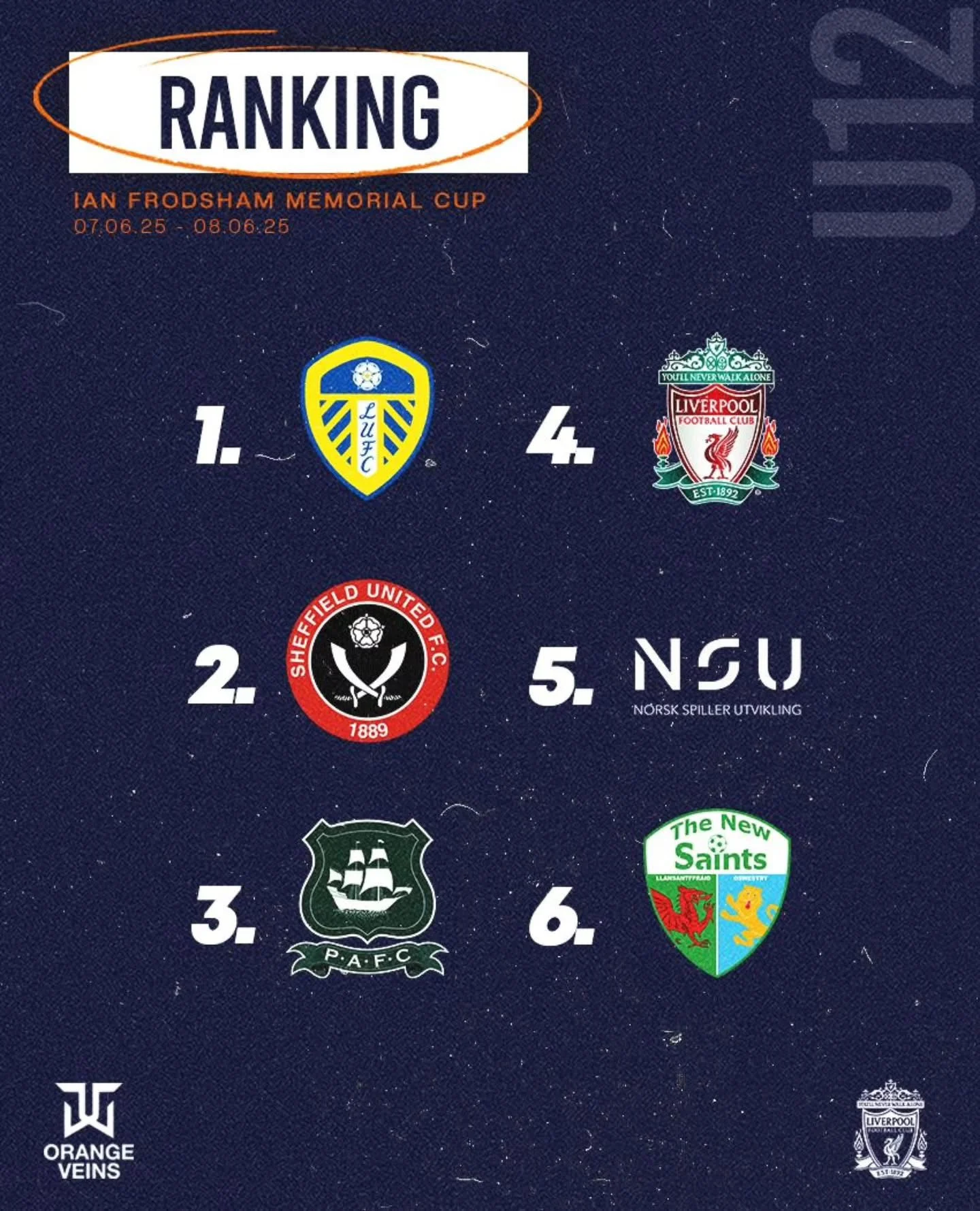 Final Ranking Ian Frodsham Memorial Cup U12 2025