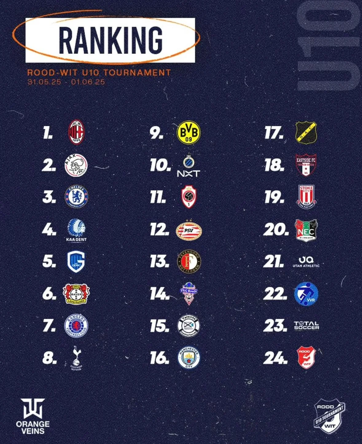 Final Ranking Rood-Wit U10 2025