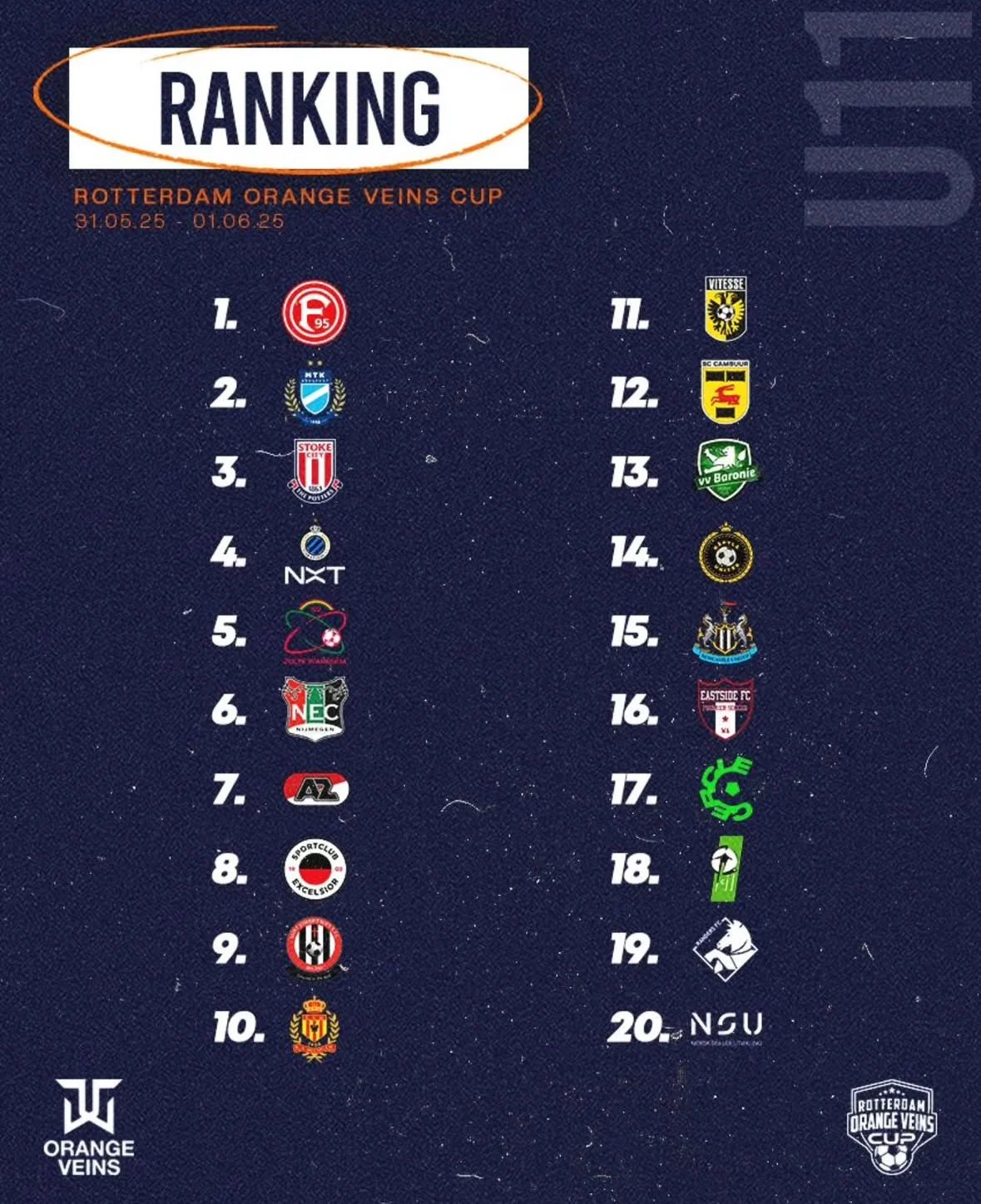 Final Ranking Rotterdam Orange Veins Cup U11 2025