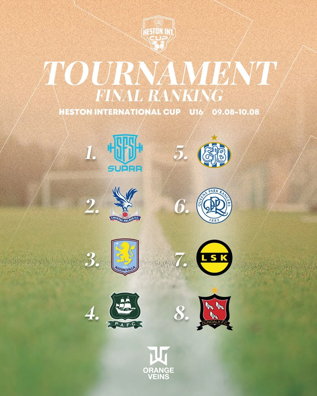 Final Ranking Heston International Cup U16