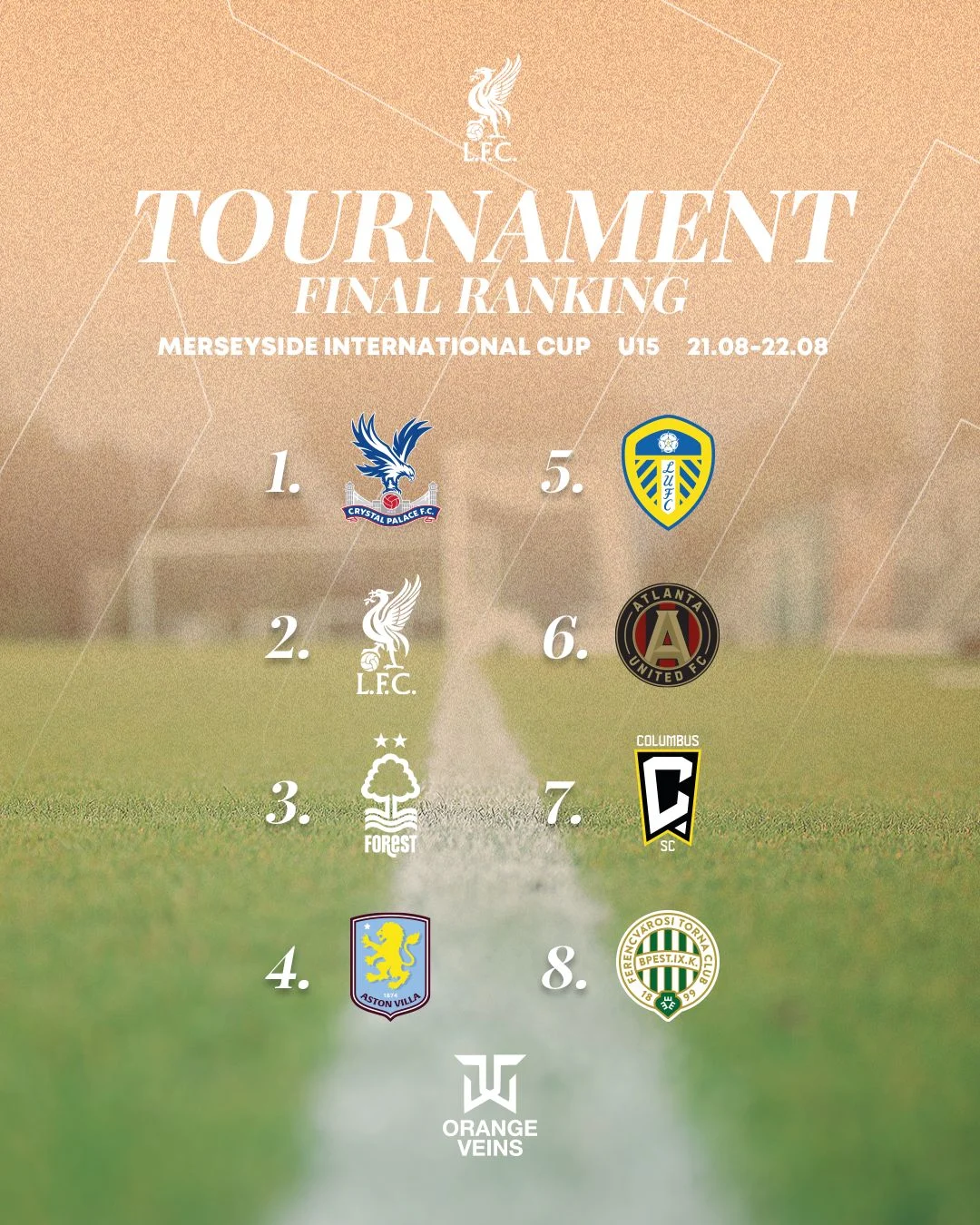Final Ranking Merseyside International Cup U15 2025
