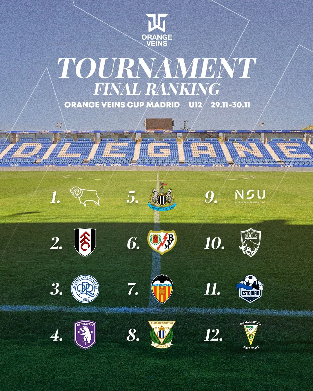 Final Ranking Orange Veins Cup Madrid 2025